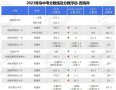 青岛西海岸新区2023年普通高中（含综合高中）招生录取分数线公告
