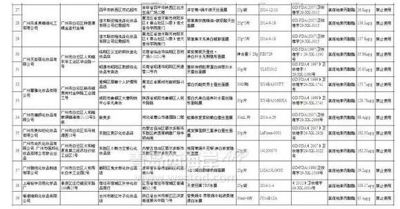 【可怕】这几款面膜用了长黑斑！！！