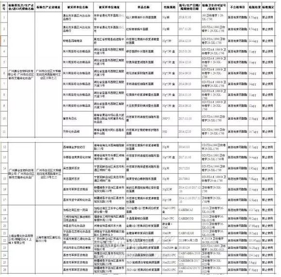 【可怕】这几款面膜用了长黑斑！！！
