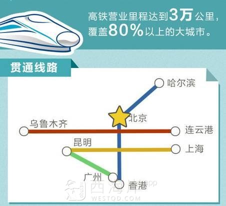 国家高铁布局，东部支点为何选择青岛？
