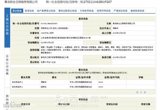 青岛联合立辉商贸有限公司   有谁知道么？介绍一下啊
