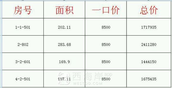 逸景湾 海景房  特价 8500  空中别墅