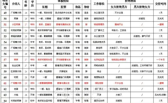 分享一下相亲经历