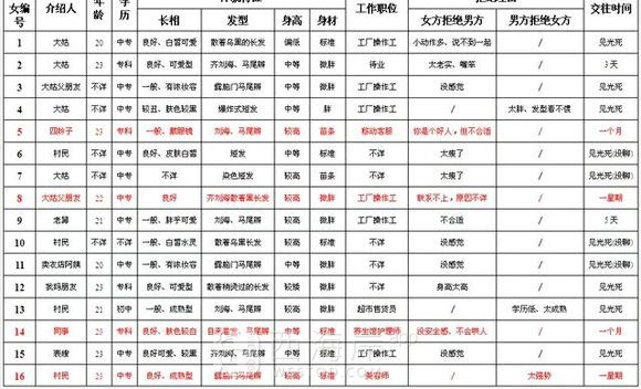 分享一下相亲经历