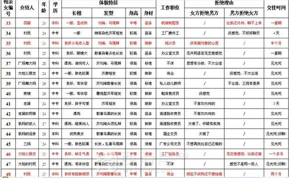 分享一下相亲经历