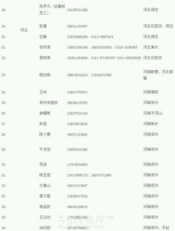 问题疫苗，青岛有认识这俩人的没