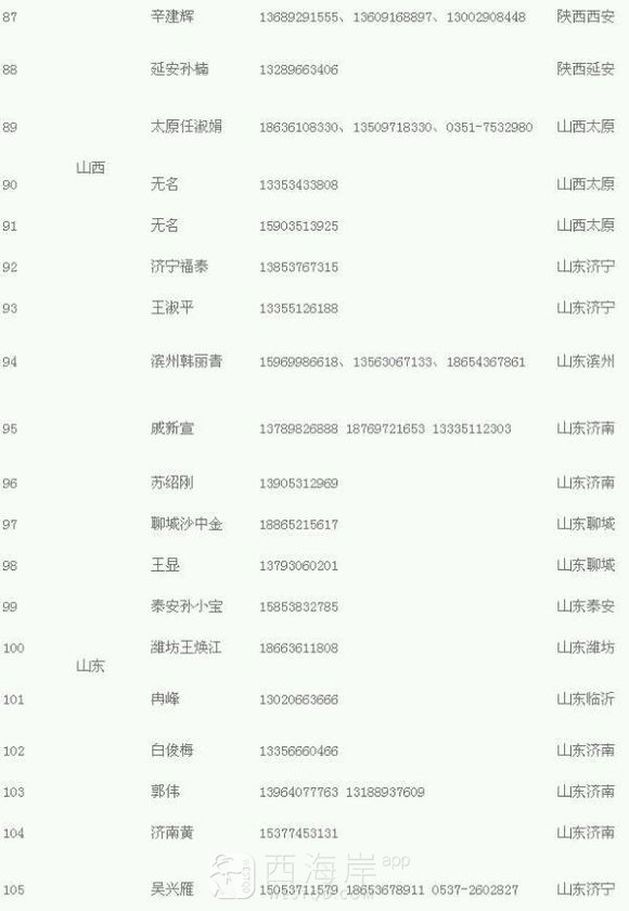 问题疫苗，青岛有认识这俩人的没