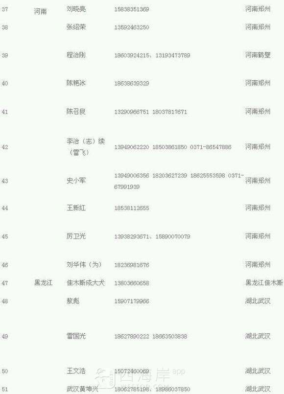 问题疫苗，青岛有认识这俩人的没