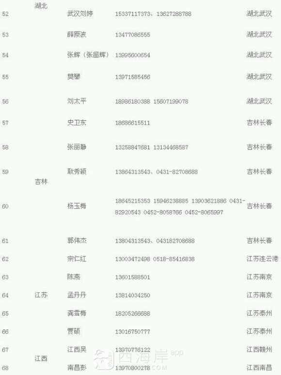 问题疫苗，青岛有认识这俩人的没