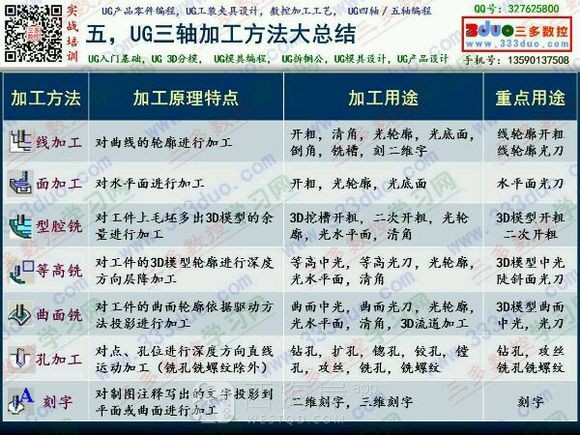 来黄岛好长时间了。求一份干数控的工作。有木有啊