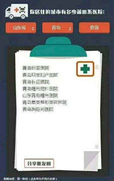 大黄岛的莆田系   大家来说说