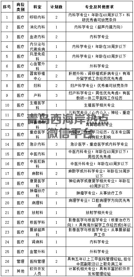 最近看那么多想找工作的，不就是找待遇好的嘛？先看看自己的本事吧