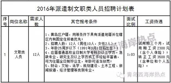 最近看那么多想找工作的，不就是找待遇好的嘛？先看看自己的本事吧