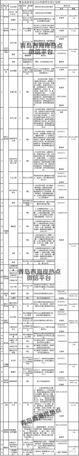 最近看那么多想找工作的，不就是找待遇好的嘛？先看看自己的本事吧