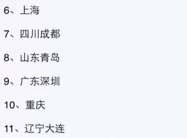 中国2014年11大光棍城市！