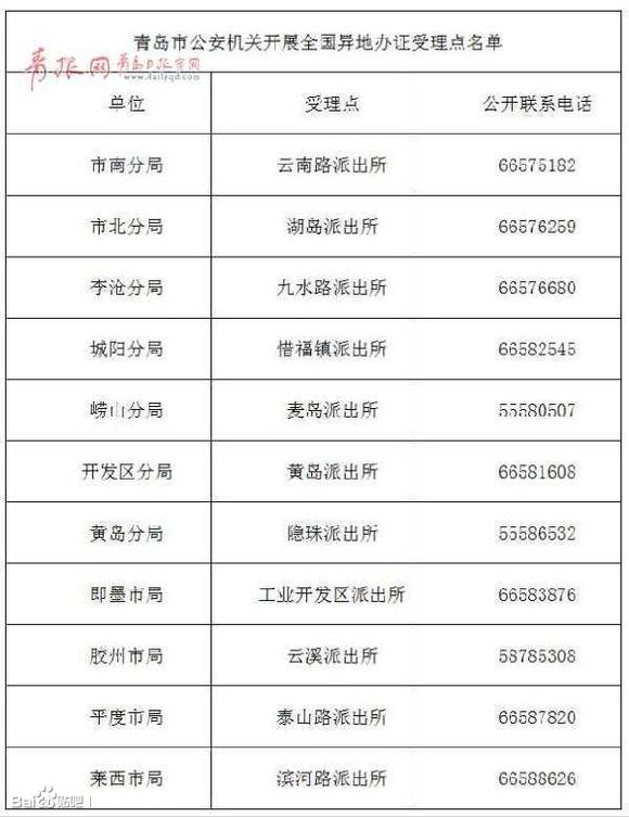 ※青岛异地补办身份证扩至全国，这些地方除外※