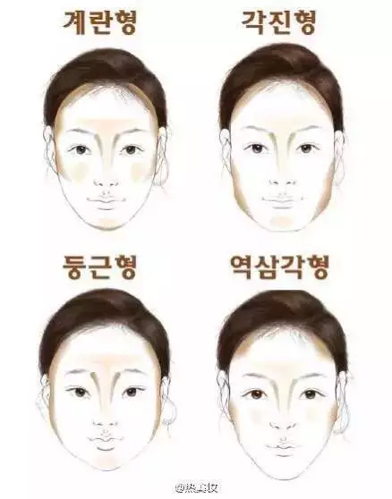 化妆小技巧。让你变小脸美女