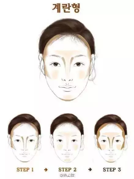 化妆小技巧。让你变小脸美女