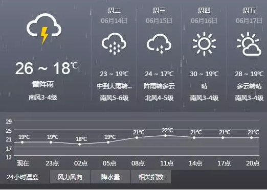 车轮陷入泥坑后
