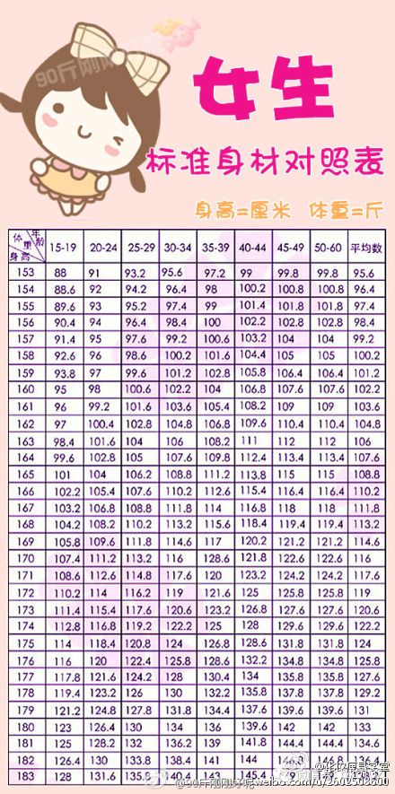 小伙们快来，你达标了没！！