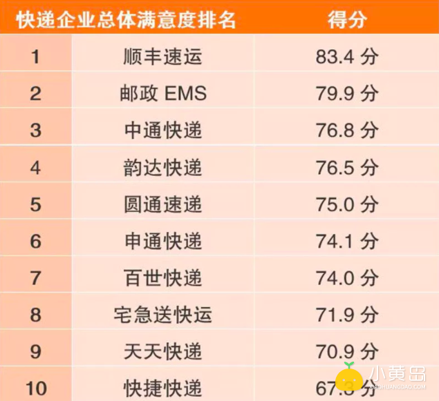 屏幕快照 2018-02-02 下午7.09.34.png