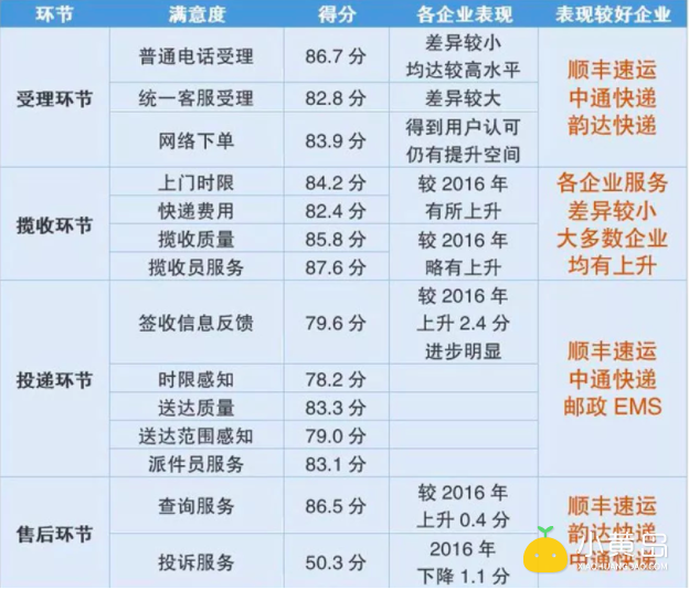 屏幕快照 2018-02-02 下午7.10.34.png