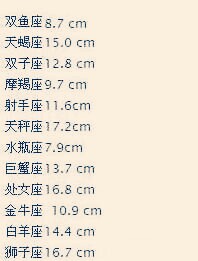 十二星座男小弟弟的标准长度。