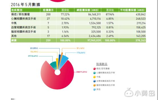 保险的疾病定义你真的了解吗？千万不要被别人忽悠！ ...