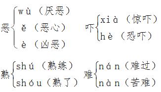 部编（人教版）一年级语文（下）各单元知识要点归纳