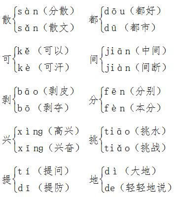 部编（人教版）一年级语文（下）各单元知识要点归纳