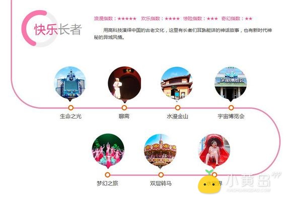 黄岛到青岛方特梦幻王国游乐园怎么去