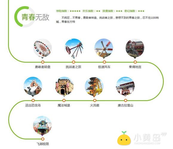 黄岛到青岛方特梦幻王国游乐园怎么去