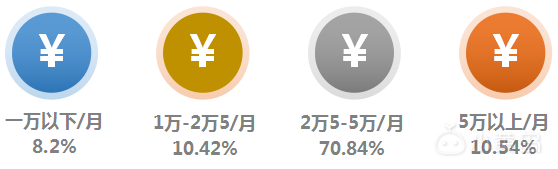 期望价格.png