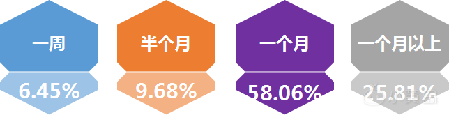 月子会所时间.png