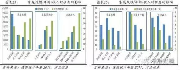 德国为什么能长期控住房价？青岛当地官员要学习有人性的政策