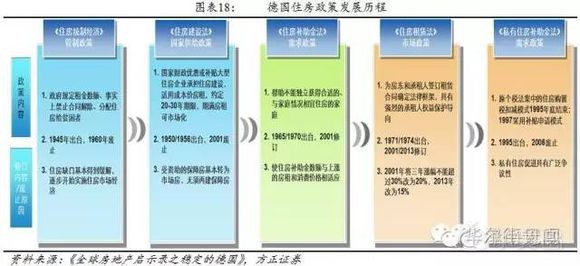 德国为什么能长期控住房价？青岛当地官员要学习有人性的政策