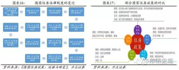 德国为什么能长期控住房价？青岛当地官员要学习有人性的政策