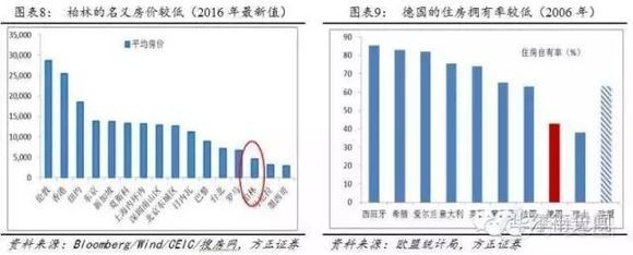 德国为什么能长期控住房价？青岛当地官员要学习有人性的政策