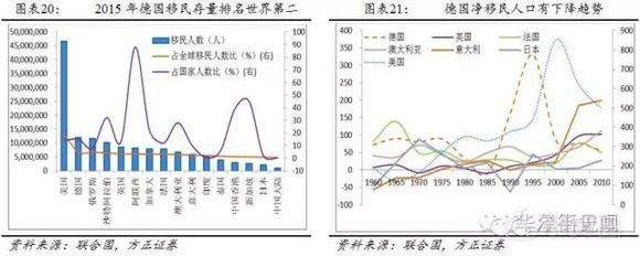 德国为什么能长期控住房价？青岛当地官员要学习有人性的政策