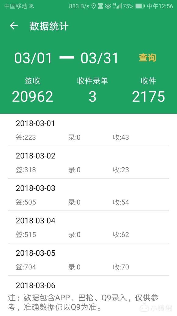 六一儿童节继续转让科大校内快递，创业首选行业，月入万元很轻松