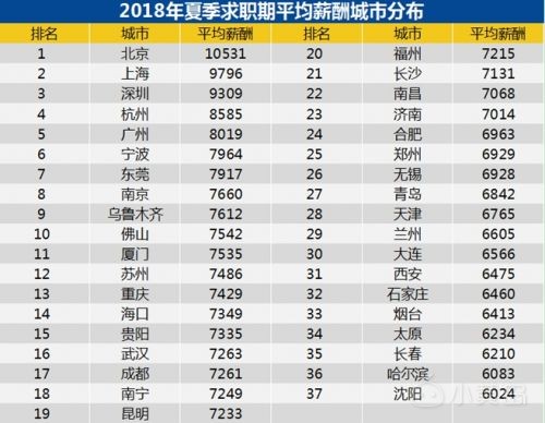 青岛平均月薪6842元 有人和我一样在拖后腿吗？ ...