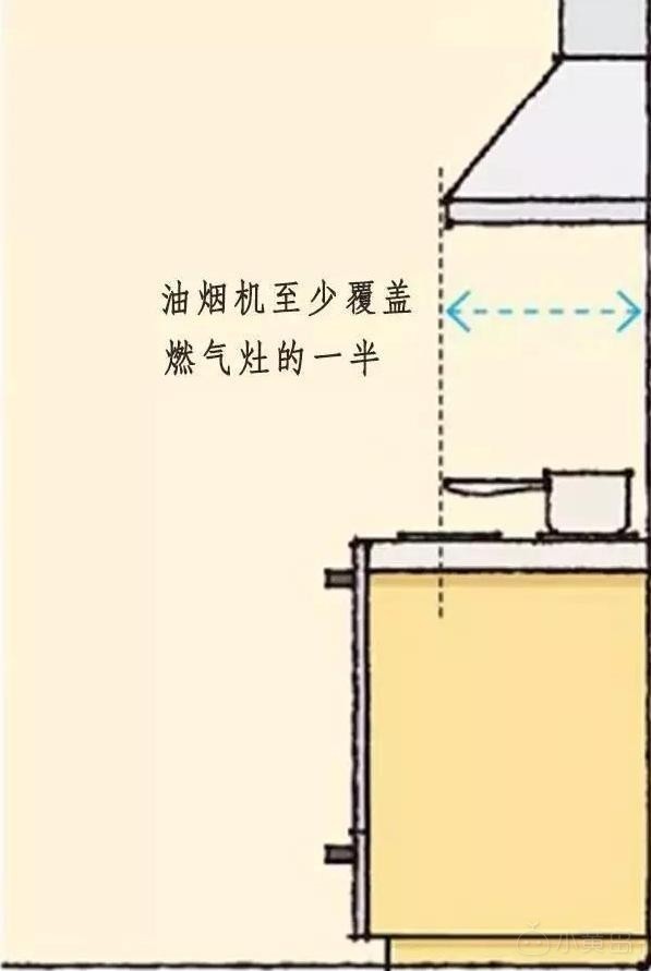 油烟机距离.jpeg
