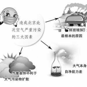 孕期血铅高怎么办？