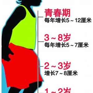 孩子“个头儿”谁说了算？