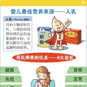 如何选择孩子出生后的第一口奶