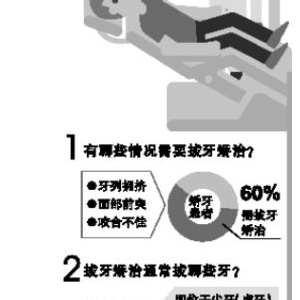 孩子矫正牙齿非得先拔牙？