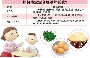 宝宝太矮小，辅食可能没喂对