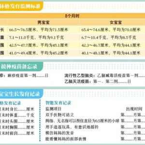 8个月宝宝成长标准