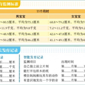 11个月宝宝成长标准