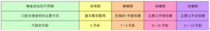 不同阶段辅食添加的方法